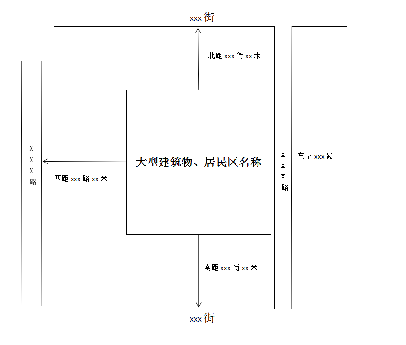 区行政审批服务局